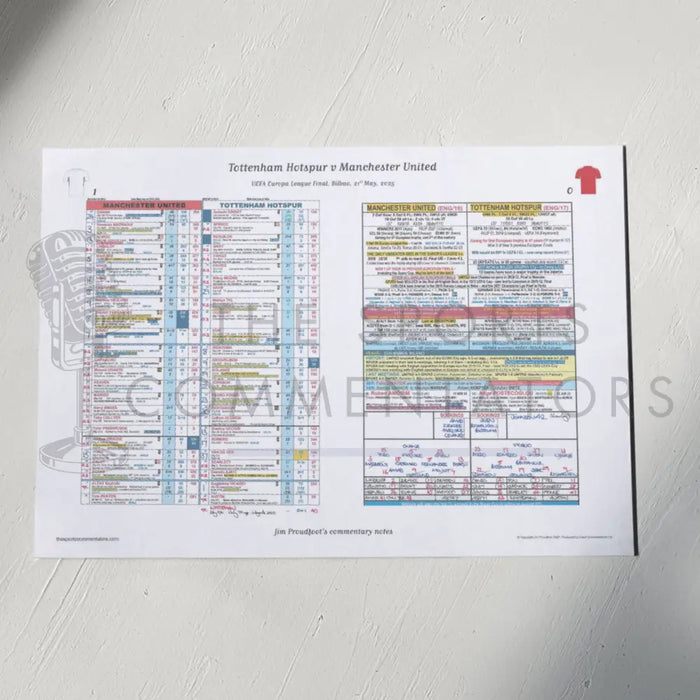 FOOTBALL Tottenham Hotspur v Manchester United. UEFA Europa League Final Bilbao Spain. 21 May 2025. Jim Proudfoot. A2