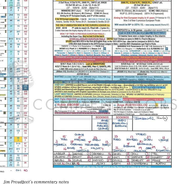 FOOTBALL Tottenham Hotspur v Manchester United. UEFA Europa League Final Bilbao Spain. 21 May 2025. Jim Proudfoot.
