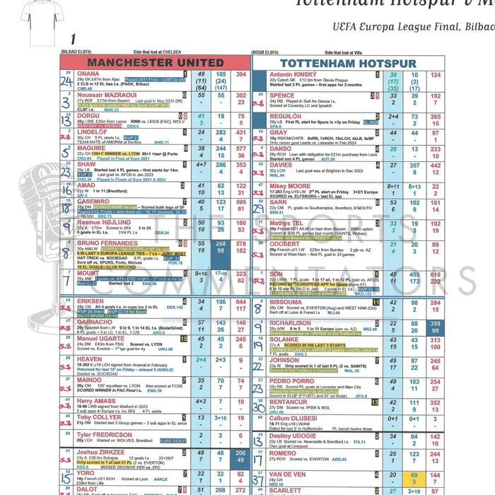 FOOTBALL Tottenham Hotspur v Manchester United. UEFA Europa League Final Bilbao Spain. 21 May 2025. Jim Proudfoot.