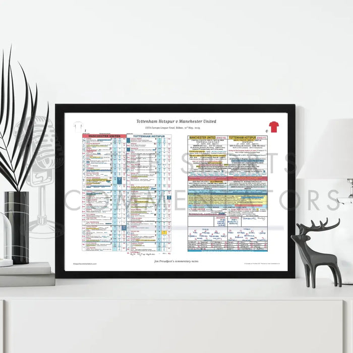 FOOTBALL Tottenham Hotspur v Manchester United. UEFA Europa League Final Bilbao Spain. 21 May 2025. Jim Proudfoot.