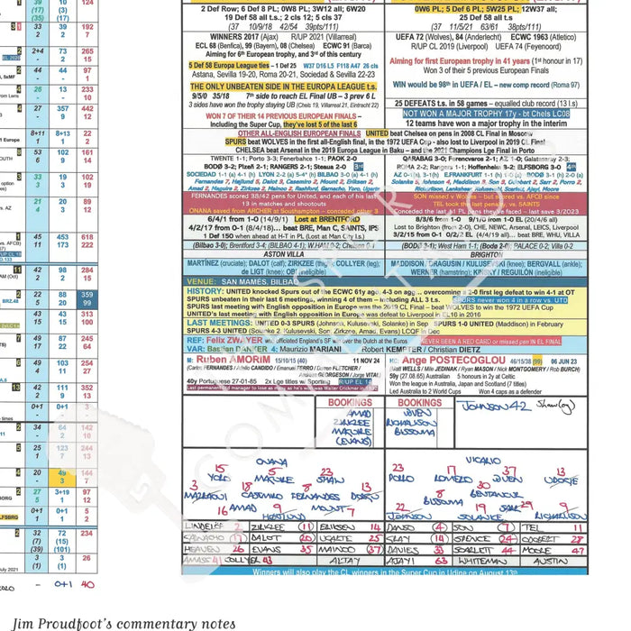 FOOTBALL Tottenham Hotspur v Manchester United. UEFA Europa League Final Bilbao Spain. 21 May 2025. Jim Proudfoot.