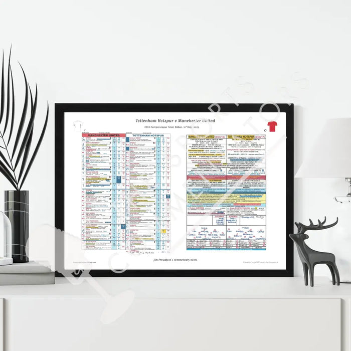 FOOTBALL Tottenham Hotspur v Manchester United. UEFA Europa League Final Bilbao Spain. 21 May 2025. Jim Proudfoot.