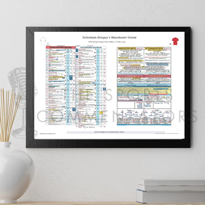 FOOTBALL Tottenham Hotspur v Manchester United. UEFA Europa League Final Bilbao Spain. 21 May 2025. Jim Proudfoot.