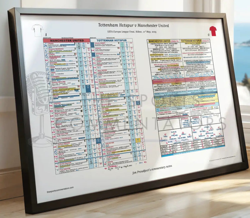 FOOTBALL Tottenham Hotspur v Manchester United. UEFA Europa League Final Bilbao Spain. 21 May 2025. Jim Proudfoot.