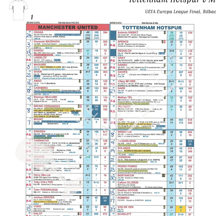 FOOTBALL Tottenham Hotspur v Manchester United. UEFA Europa League Final Bilbao Spain. 21 May 2025. Jim Proudfoot.