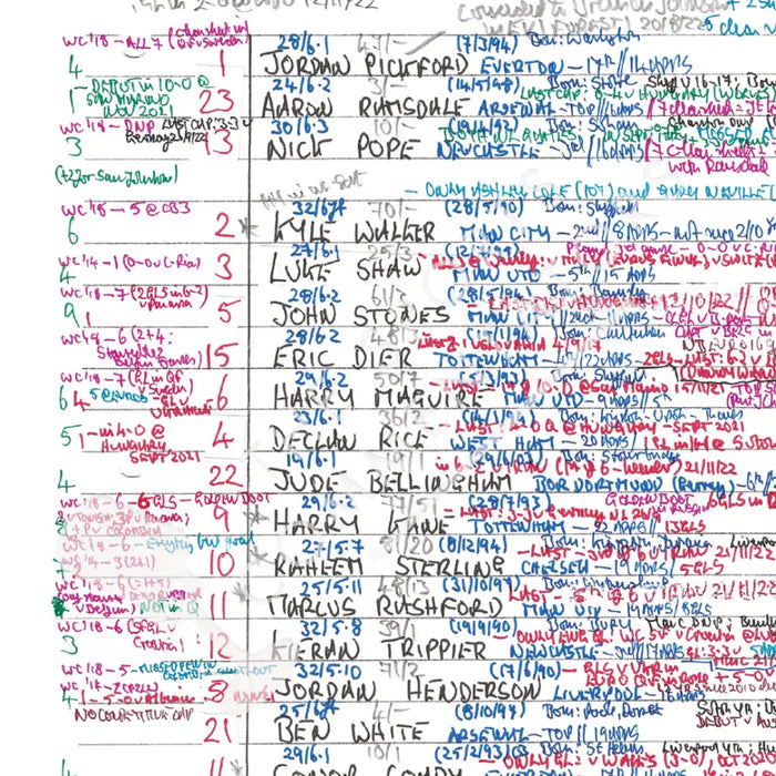 FOOTBALL Wales v England World Cup Group B Ahmad Bin Ali Stadium 29 November 2022. Peter Drury. Picture Frames