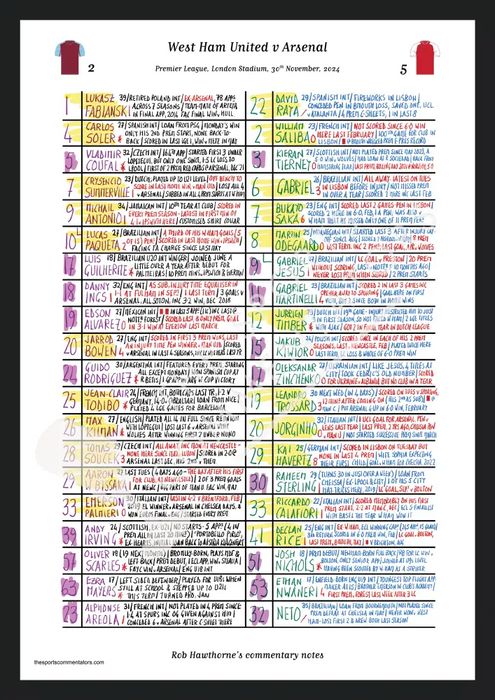 FOOTBALL West Ham United v Arsenal Premier League London Stadium November 30 2024. Rob Hawthorne. A3 Framed Print