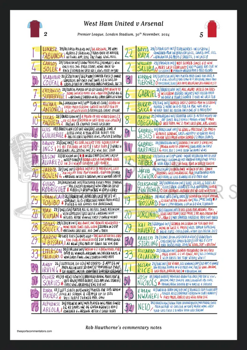 FOOTBALL West Ham United v Arsenal Premier League London Stadium November 30 2024. Rob Hawthorne. A3 Framed Print