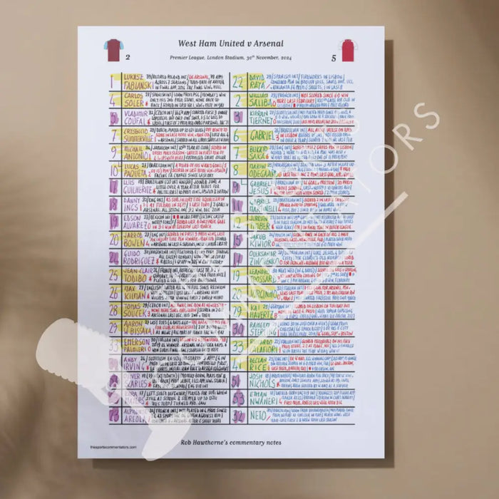 FOOTBALL West Ham United v Arsenal Premier League London Stadium November 30 2024. Rob Hawthorne. A3 Print Picture