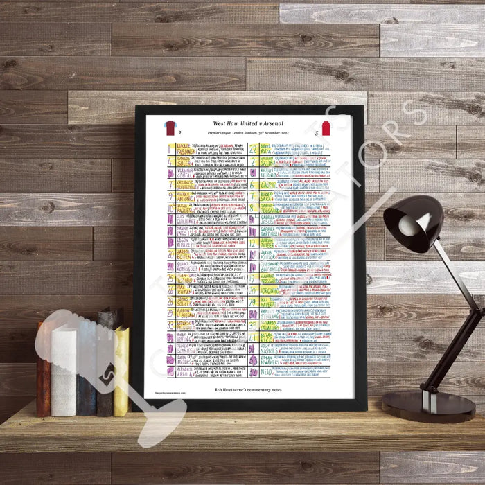 FOOTBALL West Ham United v Arsenal Premier League London Stadium November 30 2024. Rob Hawthorne. Picture Frames