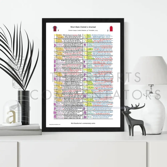 FOOTBALL West Ham United v Arsenal Premier League London Stadium November 30 2024. Rob Hawthorne. Picture Frames