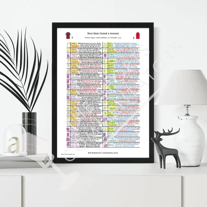 FOOTBALL West Ham United v Arsenal Premier League London Stadium November 30 2024. Rob Hawthorne. Picture Frames