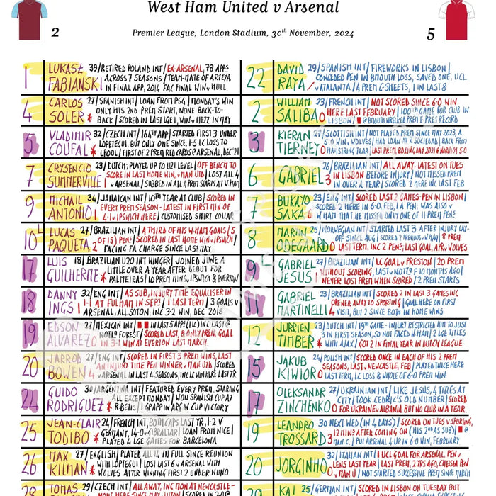 FOOTBALL West Ham United v Arsenal Premier League London Stadium November 30 2024. Rob Hawthorne. Picture Frames