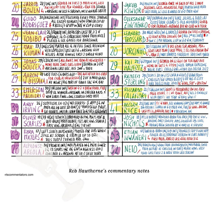 FOOTBALL West Ham United v Arsenal Premier League London Stadium November 30 2024. Rob Hawthorne. Picture Frames