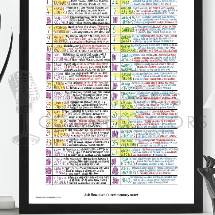 FOOTBALL West Ham United v Arsenal Premier League London Stadium November 30 2024. Rob Hawthorne. Picture Frames