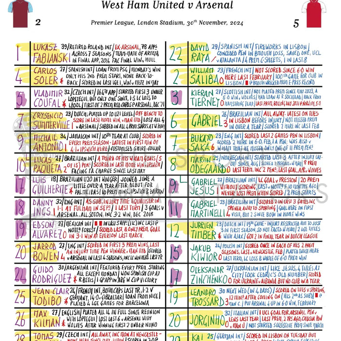 FOOTBALL West Ham United v Arsenal Premier League London Stadium November 30 2024. Rob Hawthorne. Picture Frames