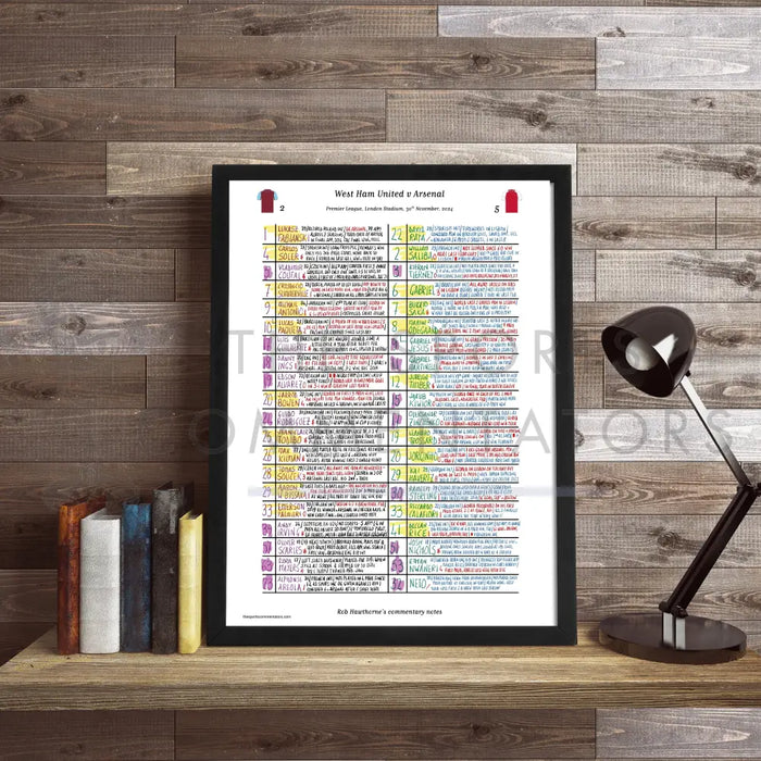 FOOTBALL West Ham United v Arsenal Premier League London Stadium November 30 2024. Rob Hawthorne. Picture Frames