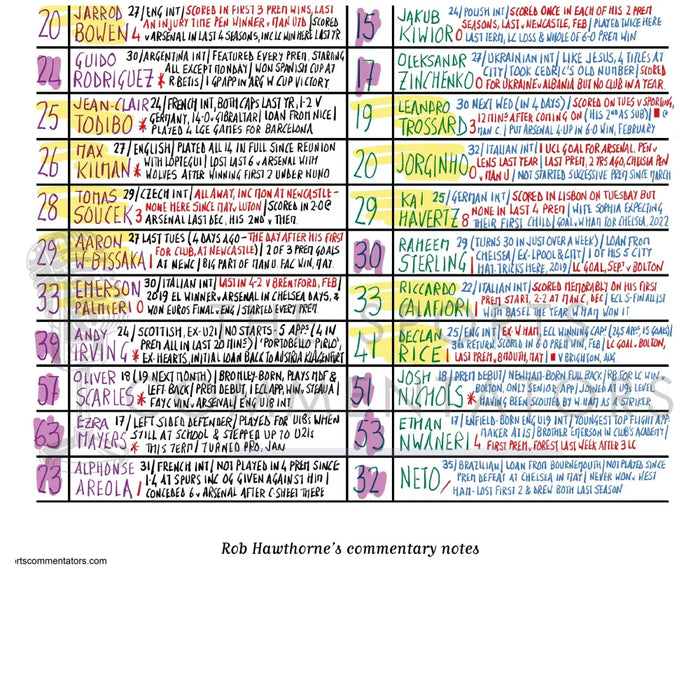 FOOTBALL West Ham United v Arsenal Premier League London Stadium November 30 2024. Rob Hawthorne. Picture Frames