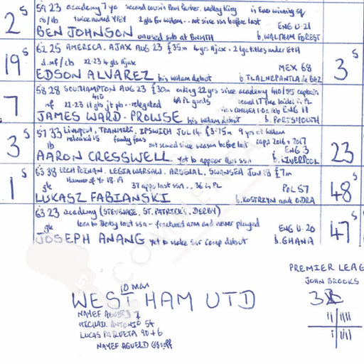 FOOTBALL West Ham United v Chelsea Premier League London Stadium August 20 2023. Picture Frames