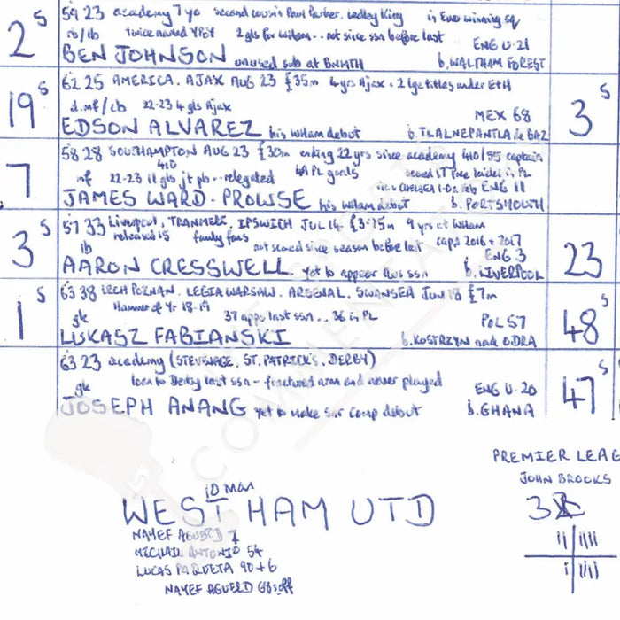 FOOTBALL West Ham United v Chelsea Premier League London Stadium August 20 2023. Picture Frames