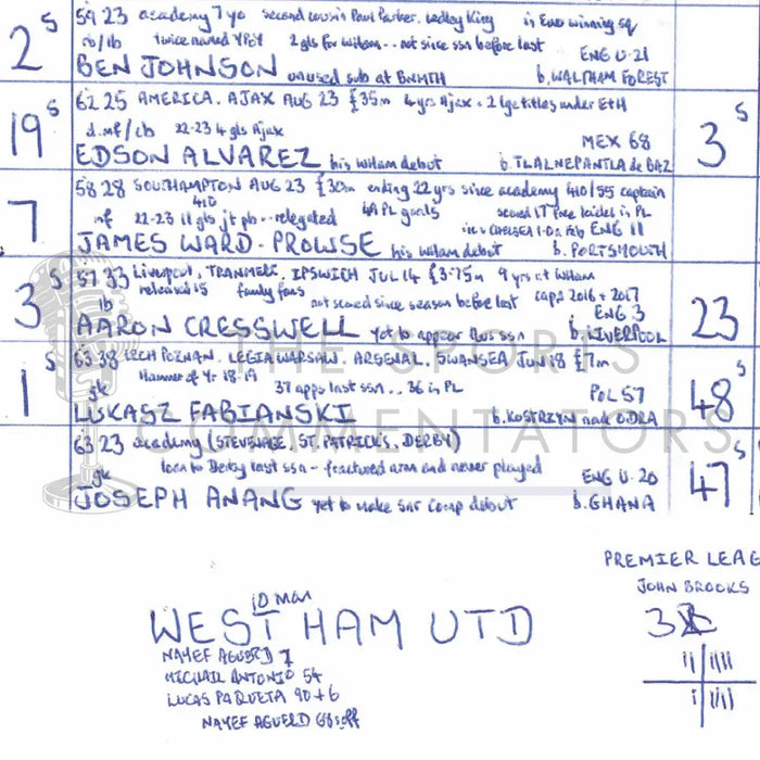 FOOTBALL West Ham United v Chelsea Premier League London Stadium August 20 2023. Picture Frames