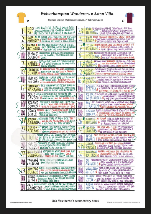 FOOTBALL Wolverhampton Wanderers v Aston Villa Premier League Molineux Stadium Feb 1 2025. Rob Hawthorne. A3 Framed