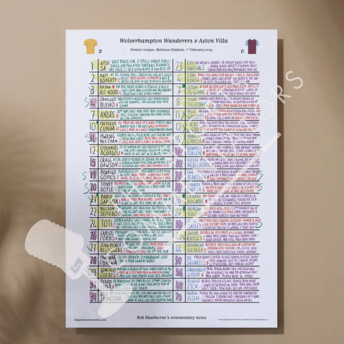 FOOTBALL Wolverhampton Wanderers v Aston Villa Premier League Molineux Stadium Feb 1 2025. Rob Hawthorne. A3 Print