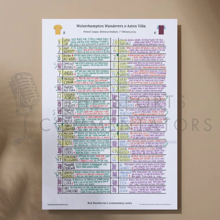 FOOTBALL Wolverhampton Wanderers v Aston Villa Premier League Molineux Stadium Feb 1 2025. Rob Hawthorne. A3 Print