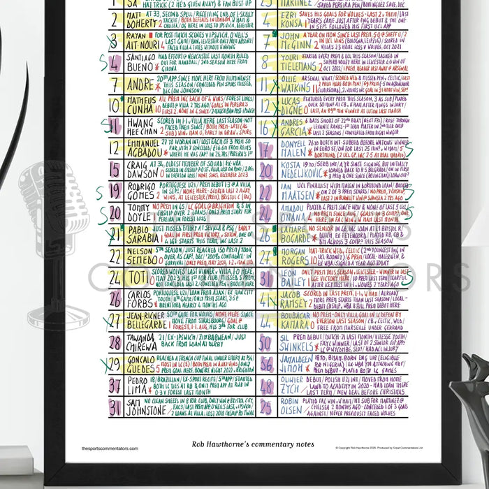 FOOTBALL Wolverhampton Wanderers v Aston Villa Premier League Molineux Stadium Feb 1 2025. Rob Hawthorne. Picture Frames