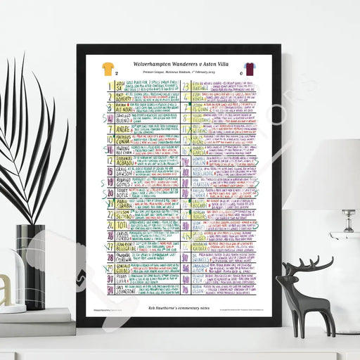 FOOTBALL Wolverhampton Wanderers v Aston Villa Premier League Molineux Stadium Feb 1 2025. Rob Hawthorne. Picture Frames