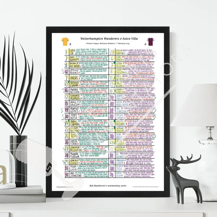 FOOTBALL Wolverhampton Wanderers v Aston Villa Premier League Molineux Stadium Feb 1 2025. Rob Hawthorne. Picture Frames