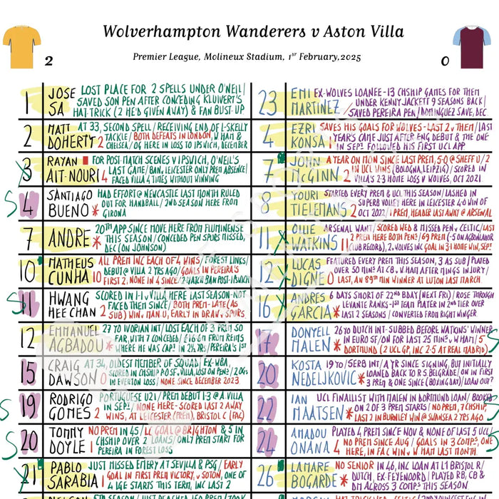 FOOTBALL Wolverhampton Wanderers v Aston Villa Premier League Molineux Stadium Feb 1 2025. Rob Hawthorne. Picture Frames