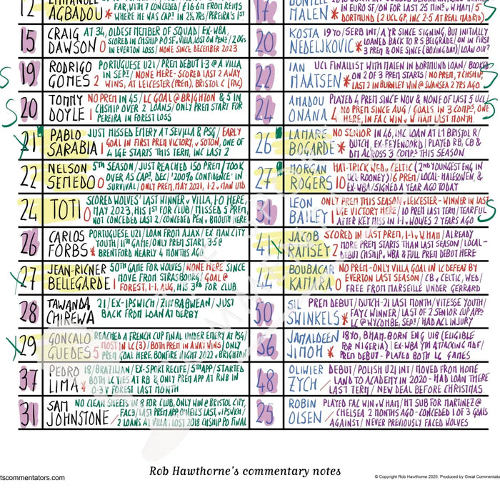 FOOTBALL Wolverhampton Wanderers v Aston Villa Premier League Molineux Stadium Feb 1 2025. Rob Hawthorne. Picture Frames