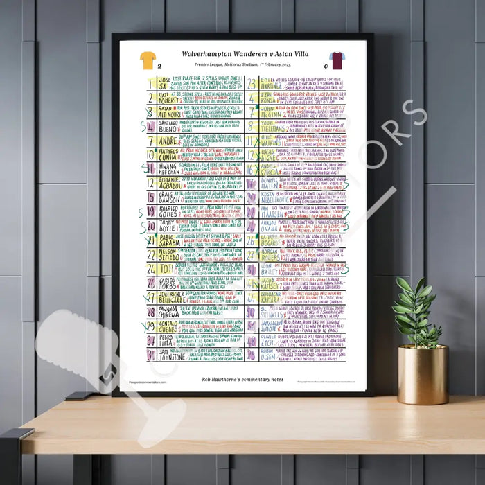 FOOTBALL Wolverhampton Wanderers v Aston Villa Premier League Molineux Stadium Feb 1 2025. Rob Hawthorne. Picture Frames
