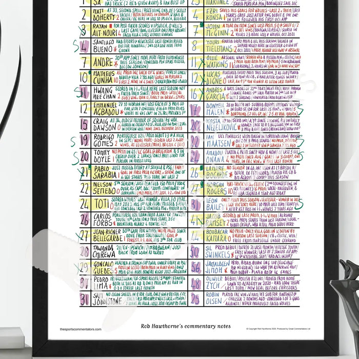 FOOTBALL Wolverhampton Wanderers v Aston Villa Premier League Molineux Stadium Feb 1 2025. Rob Hawthorne. Picture Frames