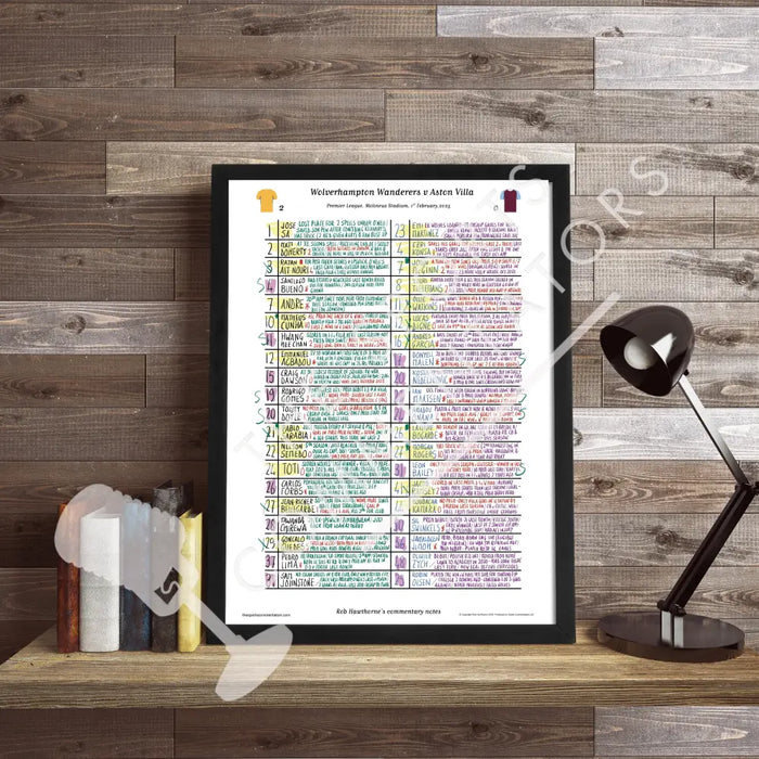 FOOTBALL Wolverhampton Wanderers v Aston Villa Premier League Molineux Stadium Feb 1 2025. Rob Hawthorne. Picture Frames