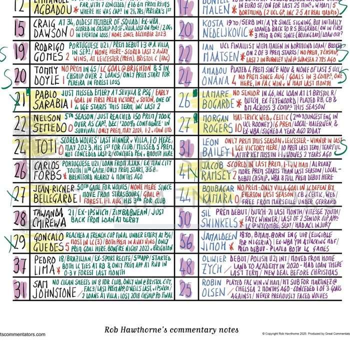 FOOTBALL Wolverhampton Wanderers v Aston Villa Premier League Molineux Stadium Feb 1 2025. Rob Hawthorne. Picture Frames