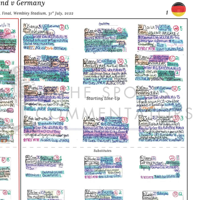 FOOTBALL Women’s Euro 2022 Final Wembley Stadium 31 July 2022. Vicki Sparks. Picture Frames