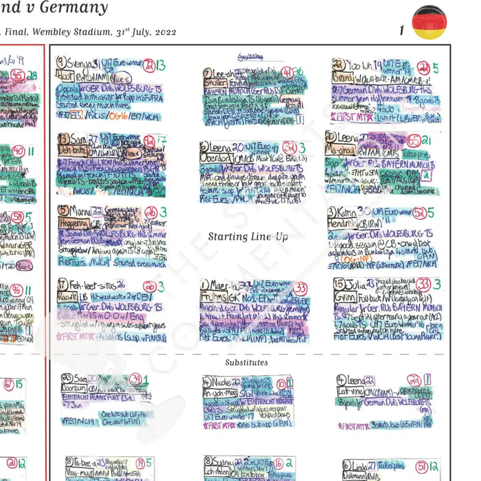 FOOTBALL Women’s Euro 2022 Final Wembley Stadium 31 July 2022. Vicki Sparks. Picture Frames