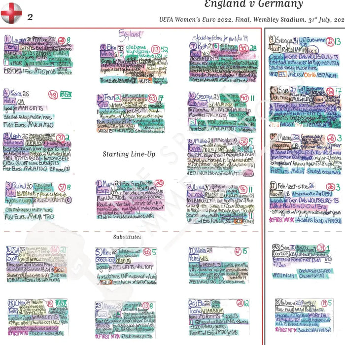 FOOTBALL Women’s Euro 2022 Final Wembley Stadium 31 July 2022. Vicki Sparks. Picture Frames