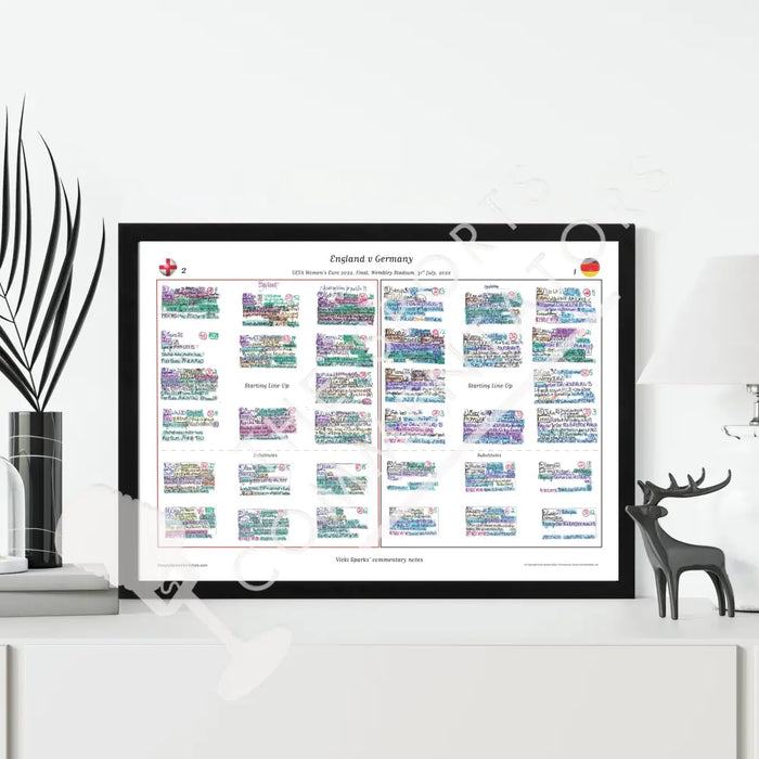 FOOTBALL Women’s Euro 2022 Final Wembley Stadium 31 July 2022. Vicki Sparks. Picture Frames