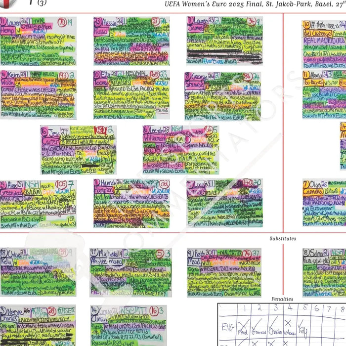 FOOTBALL Women’s Euro 2025 Final Jakob-Park Basel Switzerland. 27 July 2025. Vicki Sparks Picture Frames