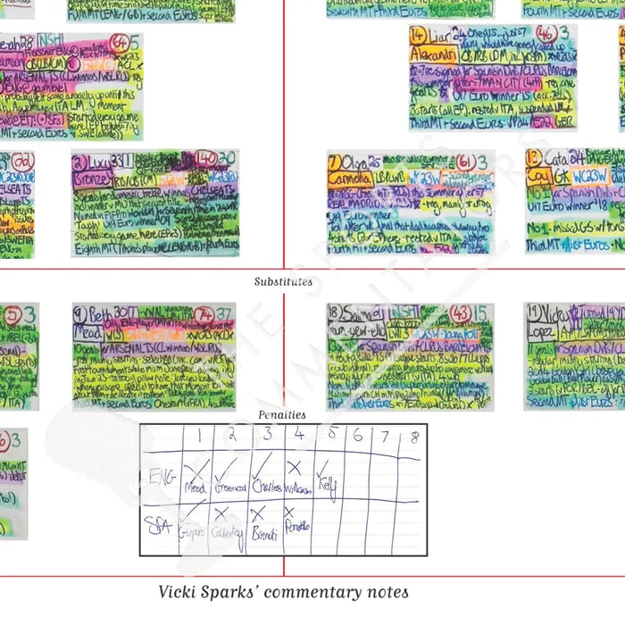 FOOTBALL Women’s Euro 2025 Final Jakob-Park Basel Switzerland. 27 July 2025. Vicki Sparks Picture Frames