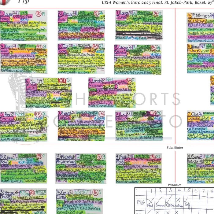 FOOTBALL Women’s Euro 2025 Final Jakob-Park Basel Switzerland. 27 July 2025. Vicki Sparks Picture Frames