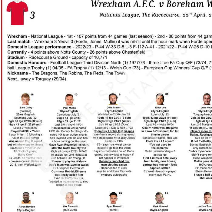 FOOTBALL Wrexham v Boreham Wood National League The Racecourse April 22 2023. Adam Summerton Picture Frames