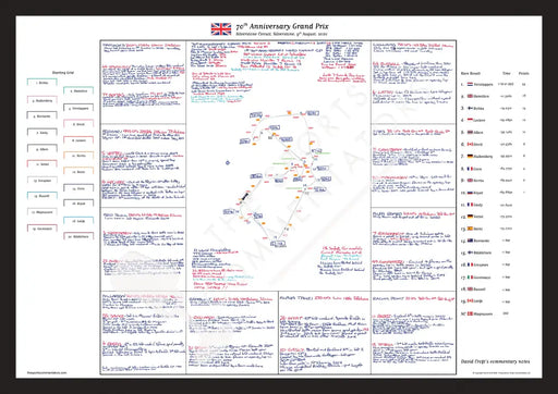 Formula 1 70th Anniversary Grand Prix Silverstone. 9 August 2020. David Croft. A2 (framed) Picture Frames