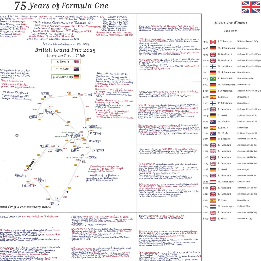 Formula 1 75 Years of F1 Silverstone Special British Grand Prix Silverstone 6 July 2025. David Croft. Picture Frames