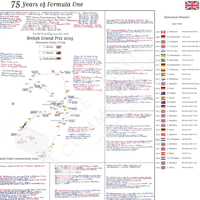Formula 1 75 Years of F1 Silverstone Special British Grand Prix Silverstone 6 July 2025. David Croft. Picture Frames