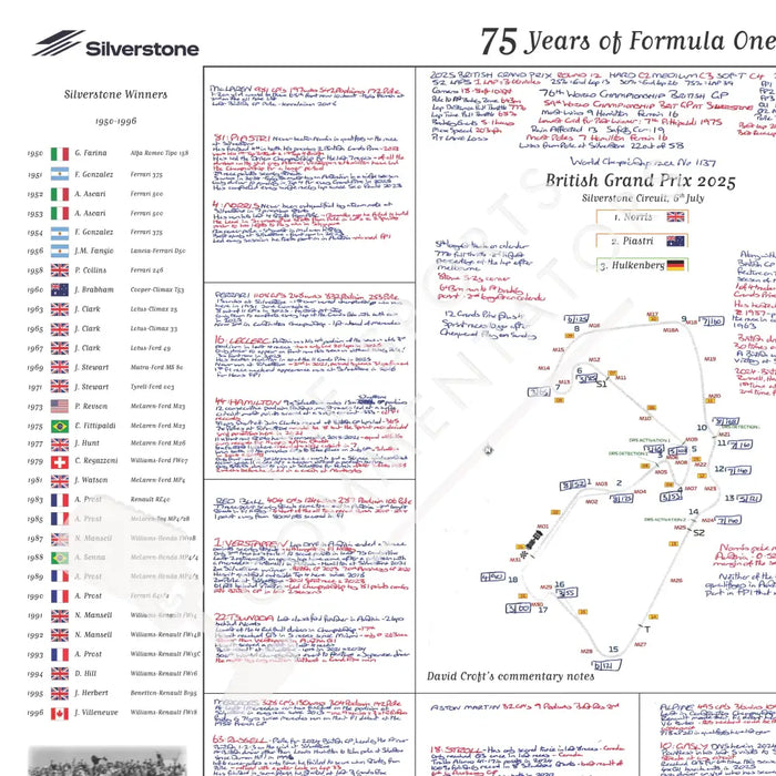 Formula 1 75 Years of F1 Silverstone Special British Grand Prix Silverstone 6 July 2025. David Croft. Picture Frames