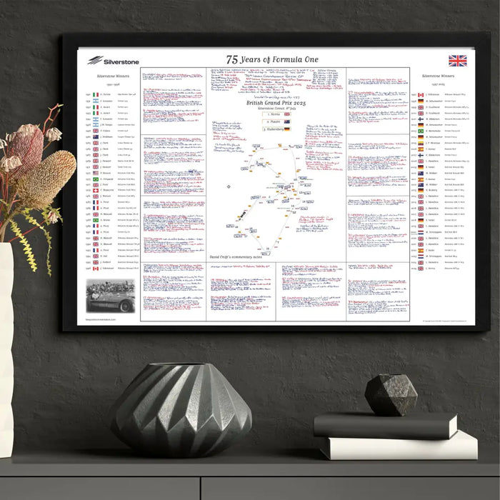Formula 1 75 Years of F1 Silverstone Special British Grand Prix Silverstone 6 July 2025. David Croft. Picture Frames